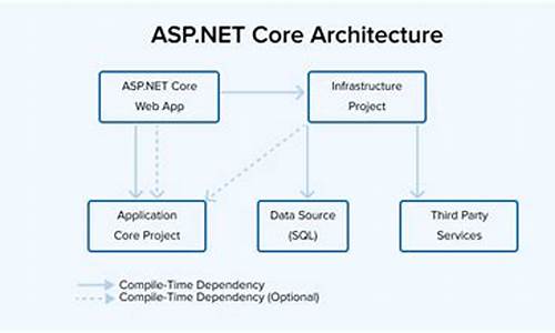 asp.net access 源码